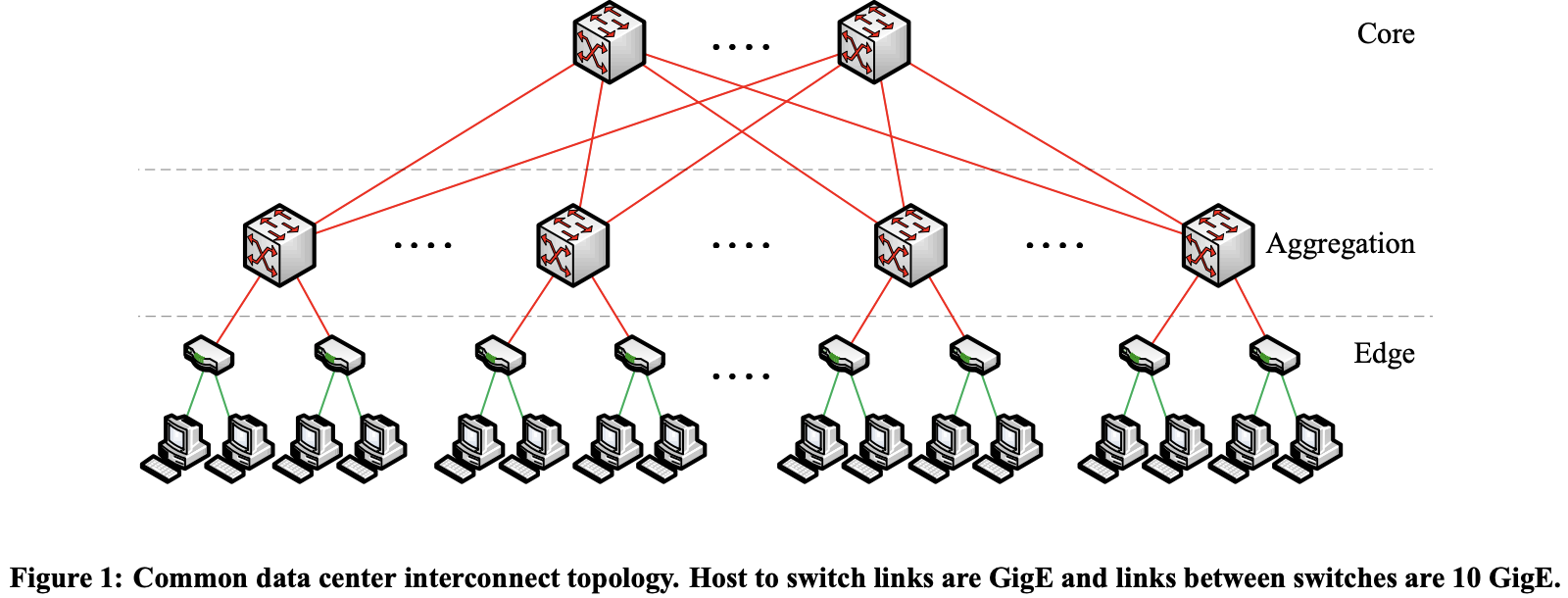 译｜A scalable, commodity data center network architecture-20230508011549