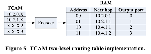 译｜A scalable, commodity data center network architecture-20230508012051