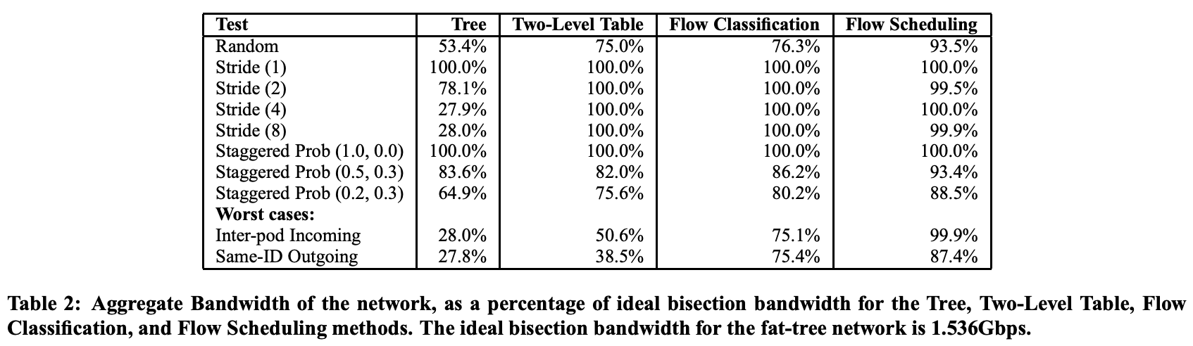 译｜A scalable, commodity data center network architecture-20230508012509