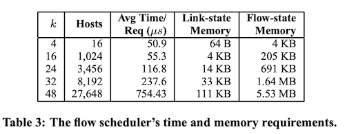 译｜A scalable, commodity data center network architecture-20230508012541