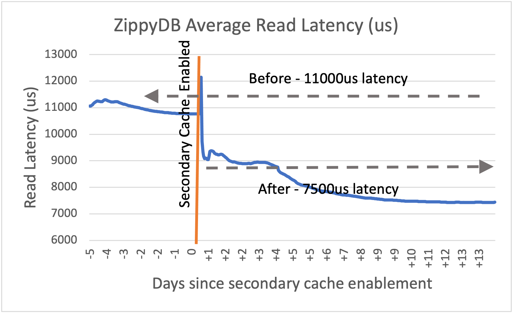 译｜Disaggregating RocksDB A Production Experience-20250601212519-2.png