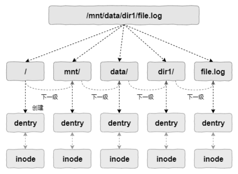 Kubernetes 下的文件、账号与权限-20250503232727-1.png