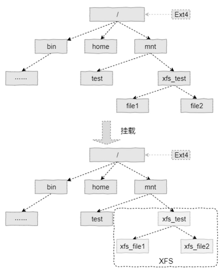Kubernetes 下的文件、账号与权限-20250503232727-2.png