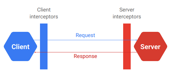 grpc-interceptors.png