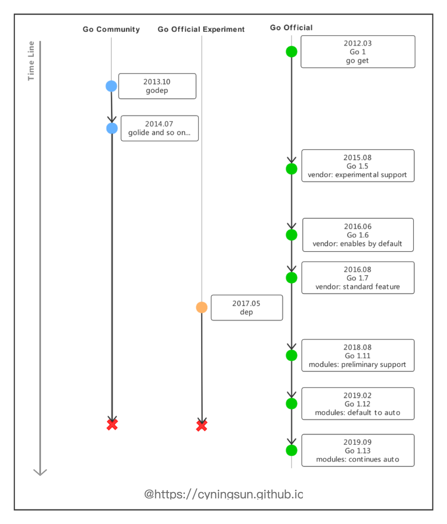 package-management