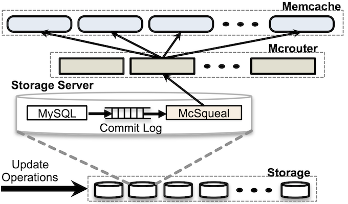 facebook-data-replication.png