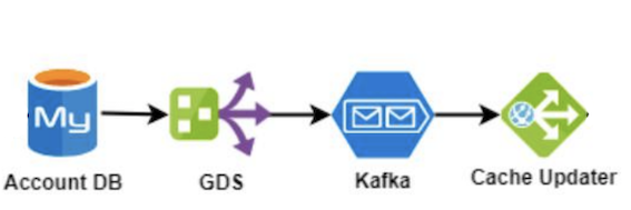 shopee-data-replication.png