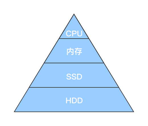 computer-architecture.png