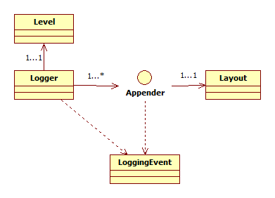 Log4JCoreClassDiagram