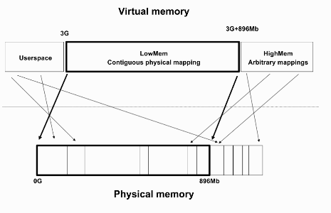 kernel-address-space.png