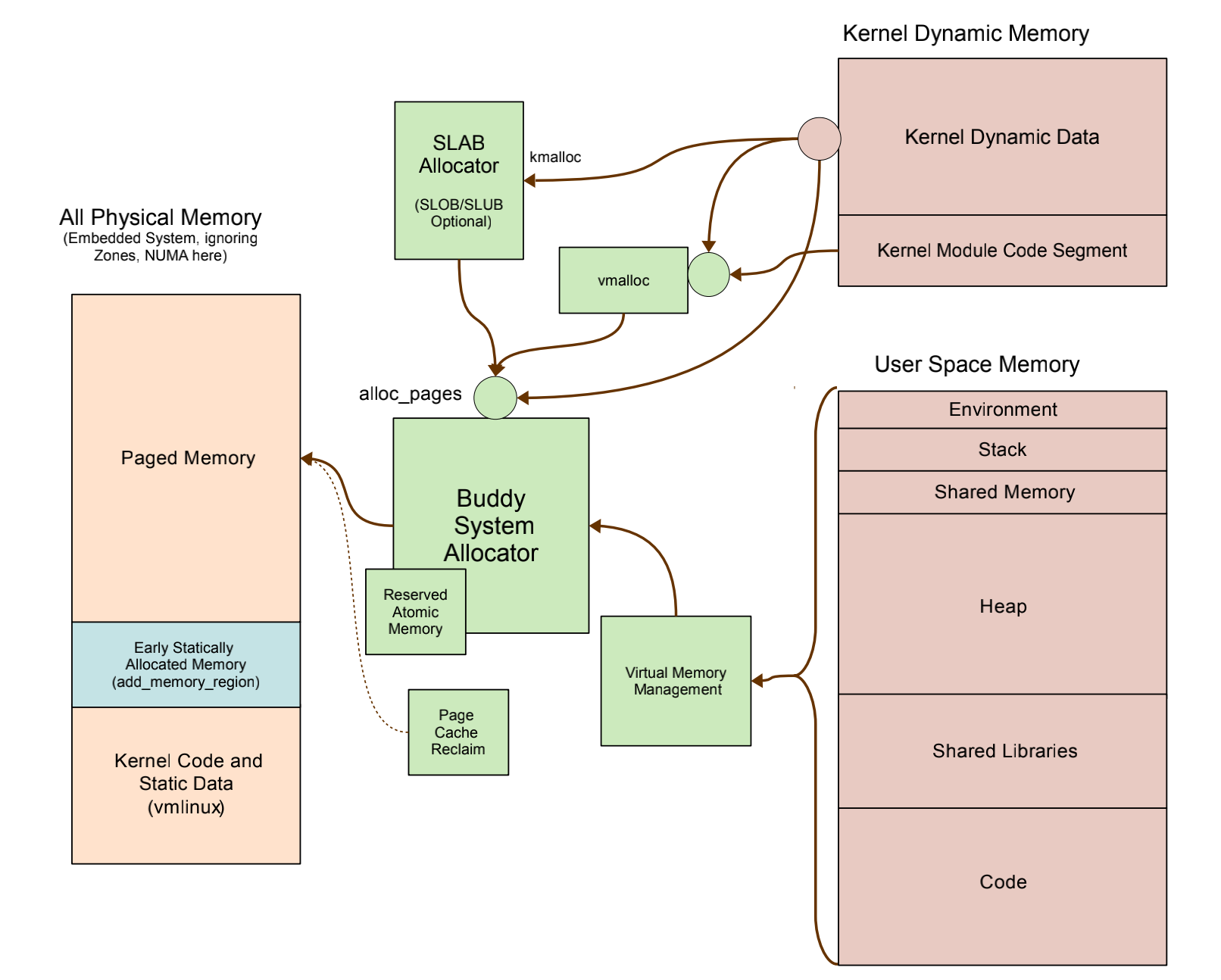 memory-allocator.png