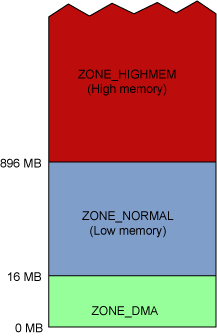 zones.png