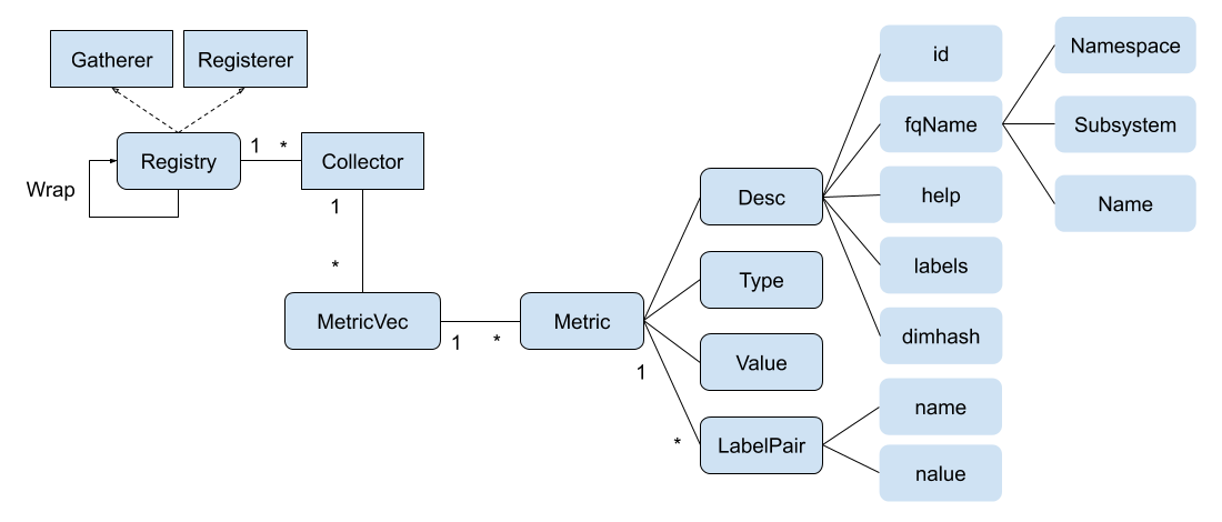 prometheus-client