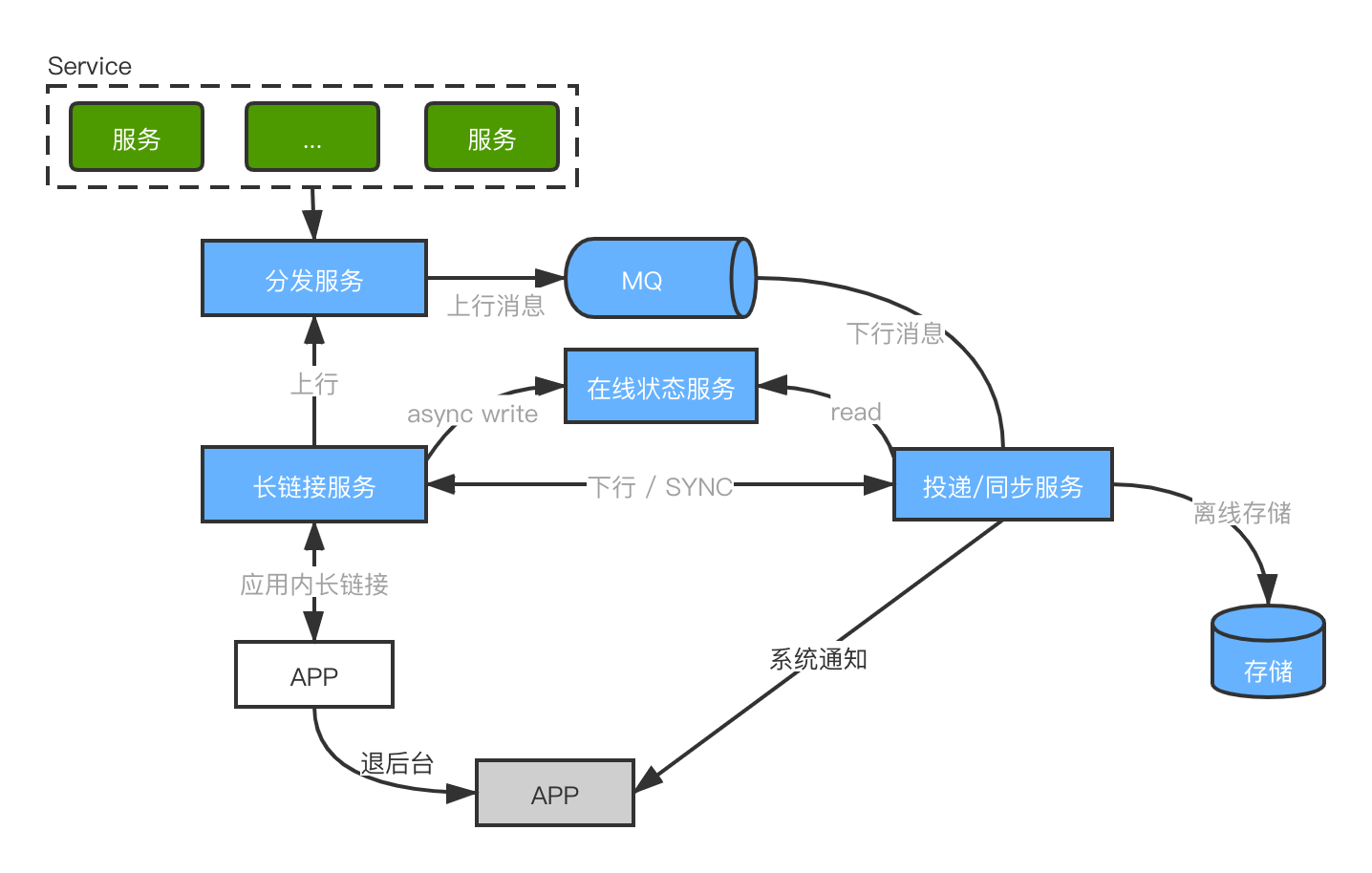 application-architecture