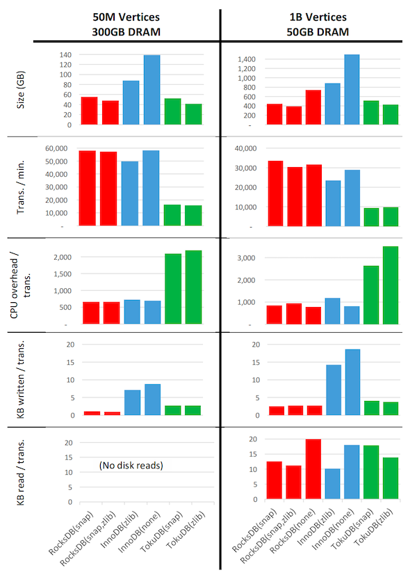 译｜Optimizing Space Amplification in RocksDB-20250902174901-3.png