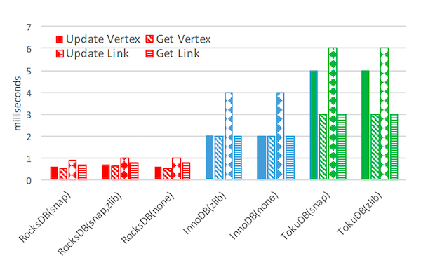 译｜Optimizing Space Amplification in RocksDB-20250902174901-4.png