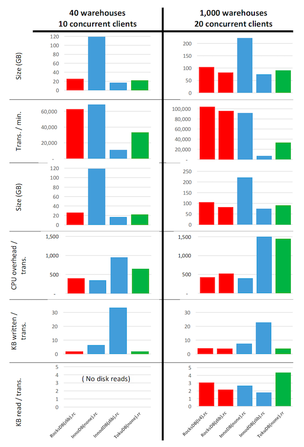 译｜Optimizing Space Amplification in RocksDB-20250902174901-5.png