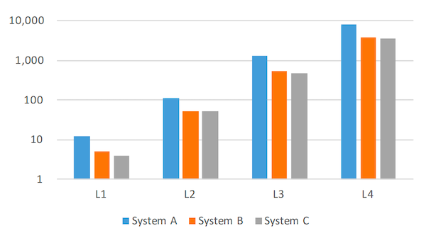 译｜Optimizing Space Amplification in RocksDB-20250902174901-6.png