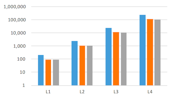 译｜Optimizing Space Amplification in RocksDB-20250902174901-7.png