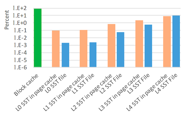 译｜Optimizing Space Amplification in RocksDB-20250902174902-1.png