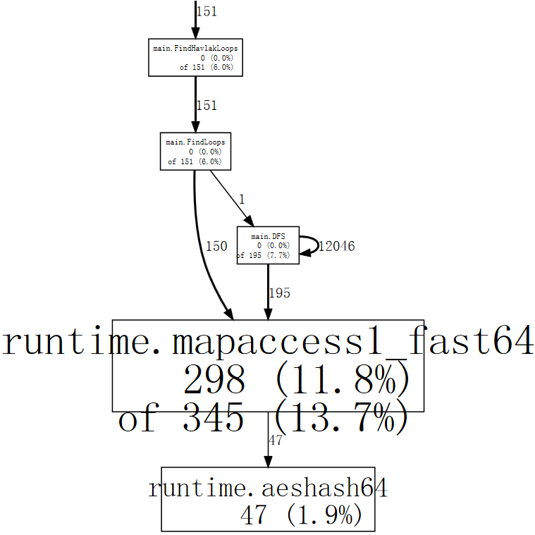 havlak1-hash_lookup-75.png