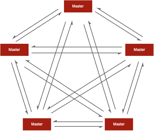 深入理解 Redis cluster GOSSIP 协议-20230704203154