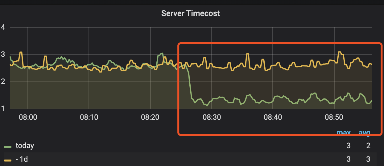 migrate result