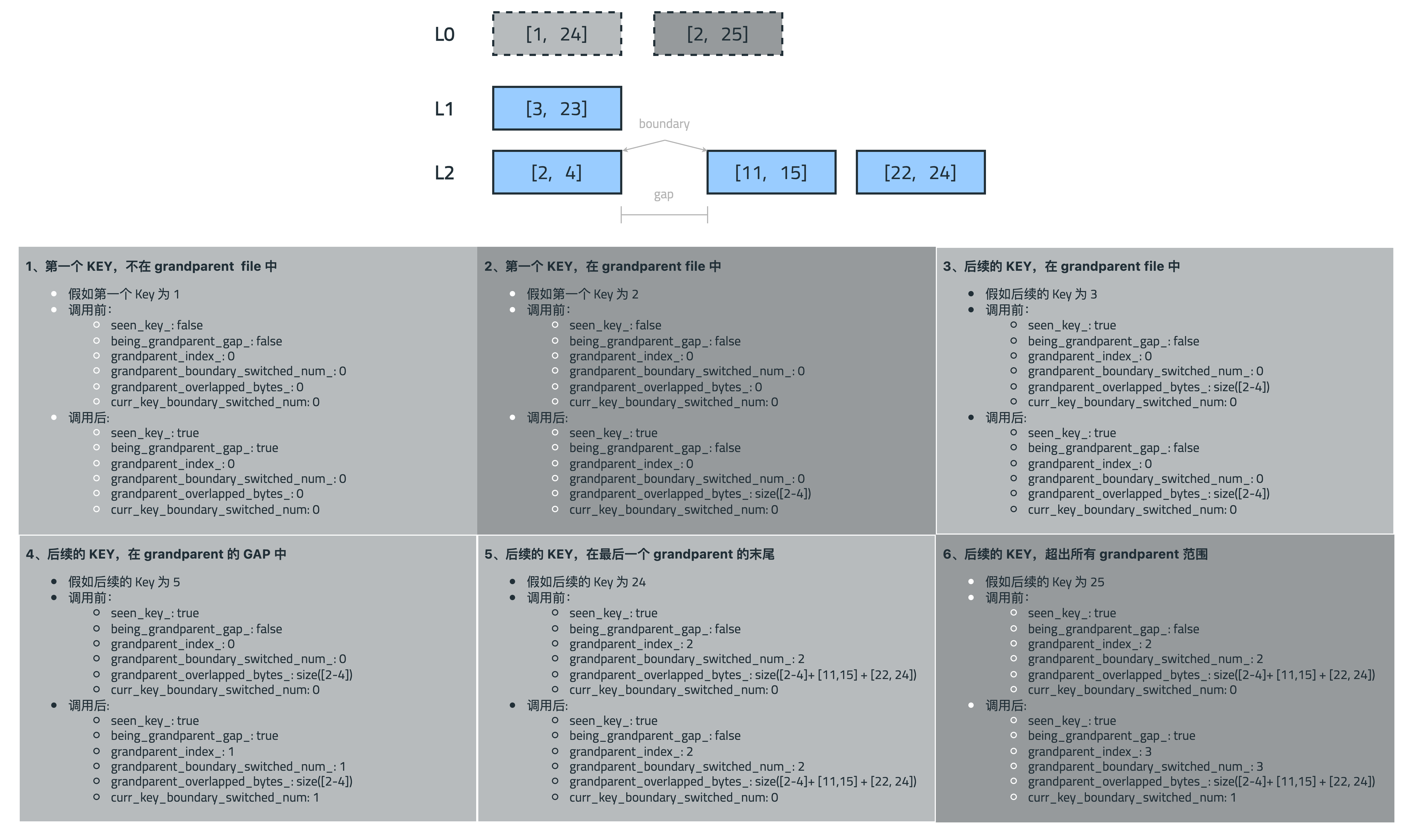 深入理解 RocksDB SST 文件大小控制-20250423164046-1.png