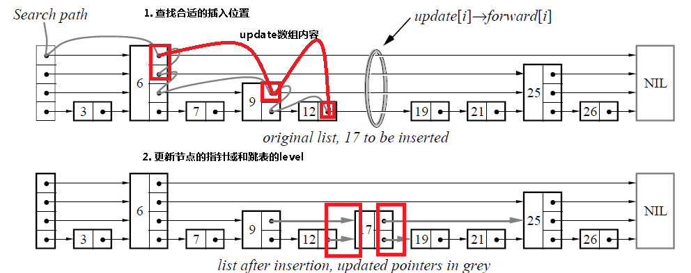 skiplist insert