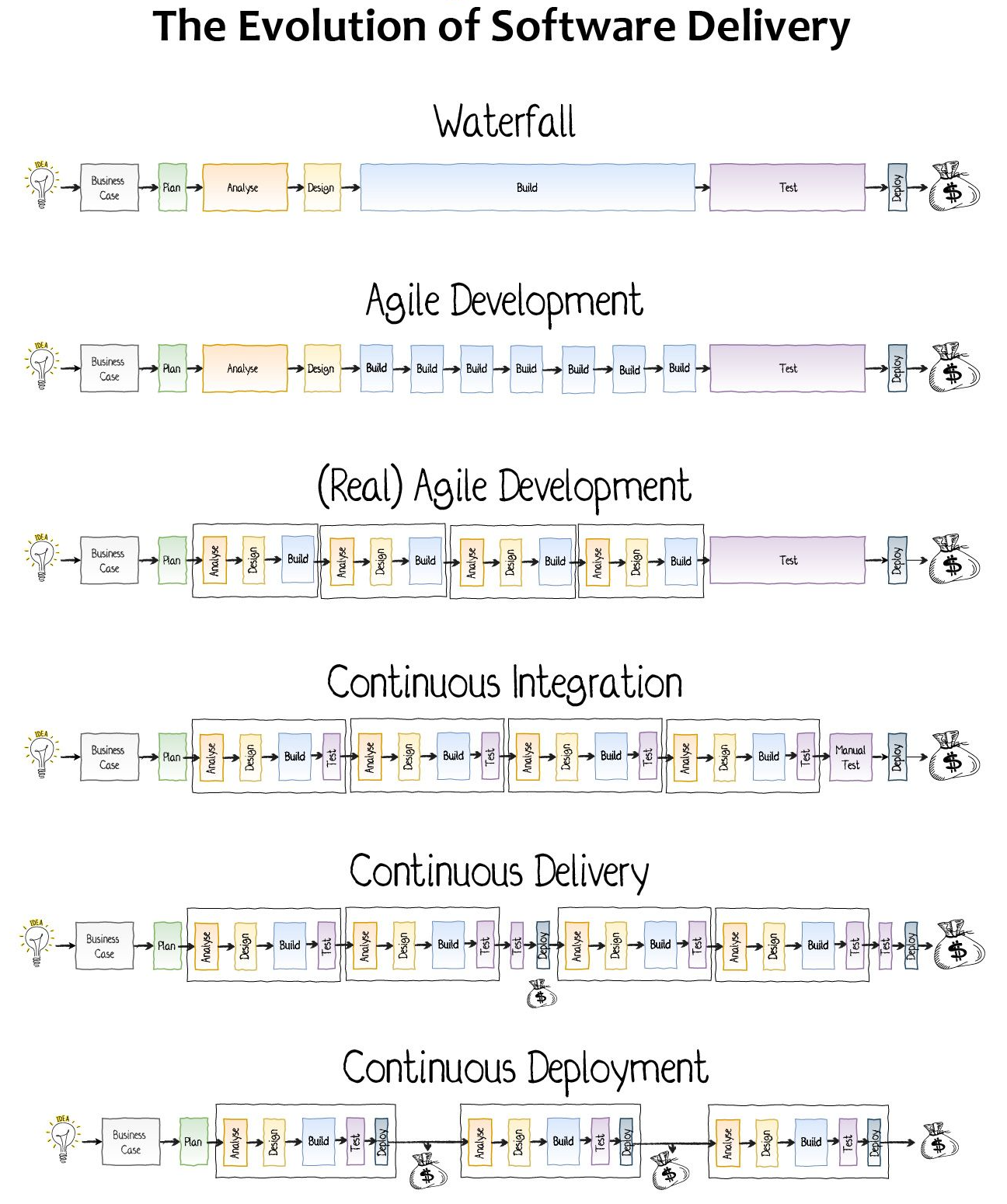 Evolution-of-Software-Delivery