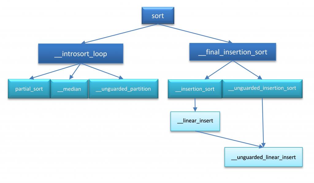 stl-introsort.png