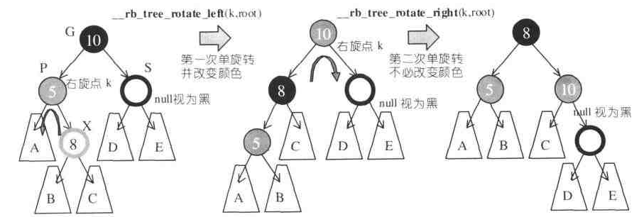 stl-rbtree-3.png