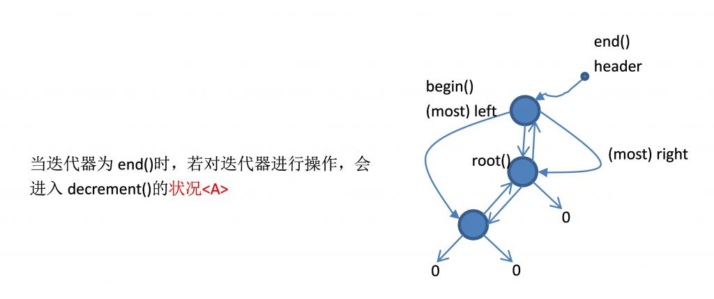 stl-rbtree-8.png