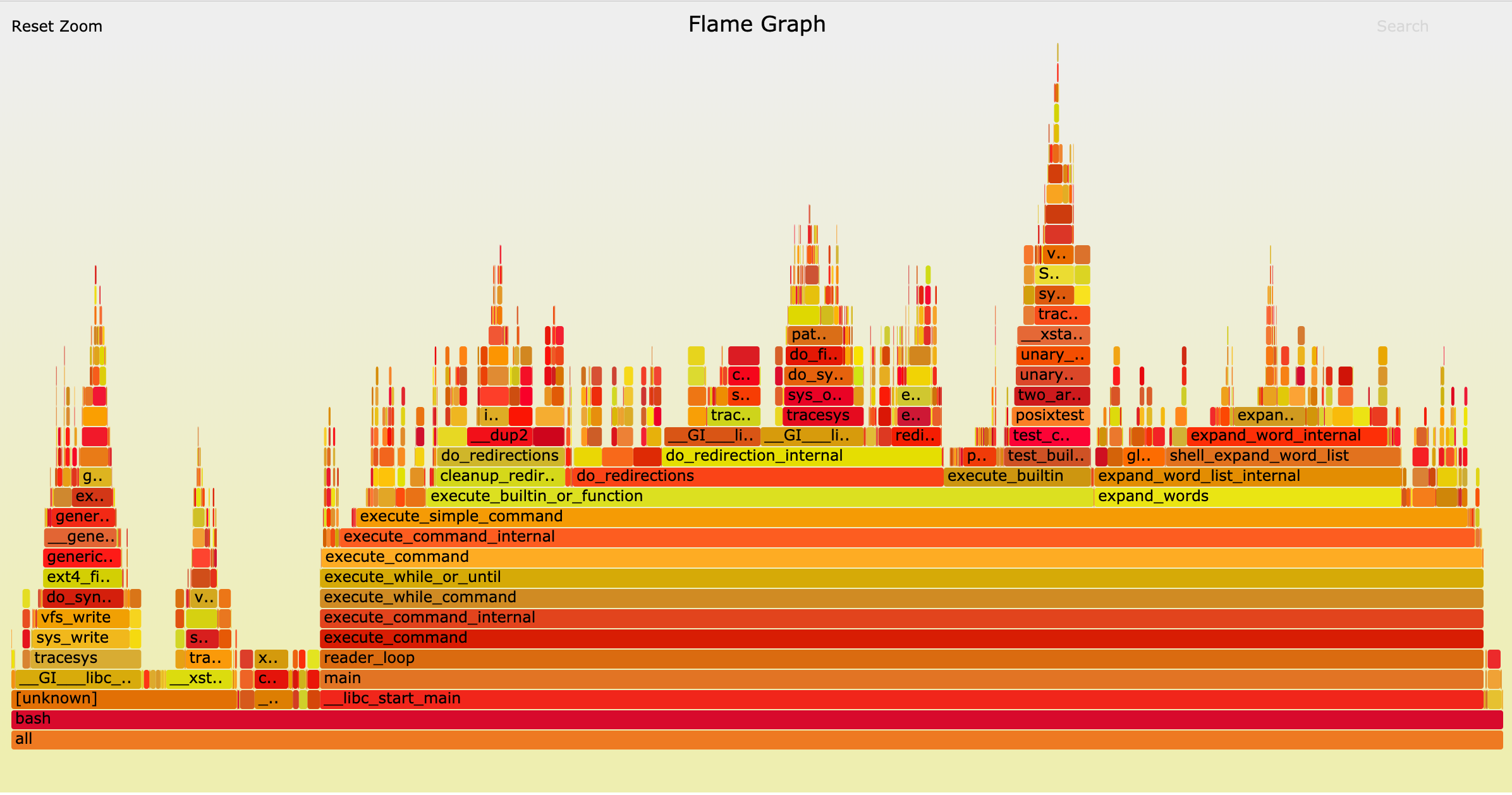 cpu-bash-flamegraph