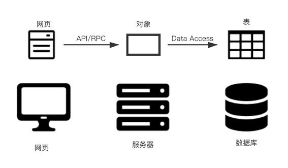 data-flow