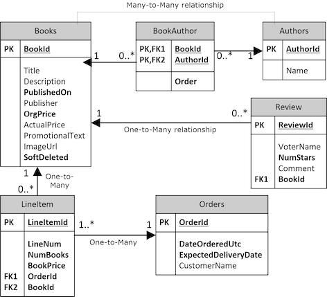 database-diagram