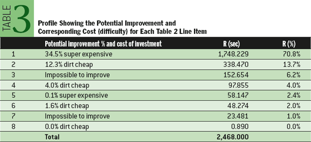 millsap-table3.png