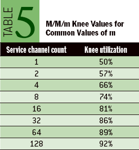 millsap-table5.png