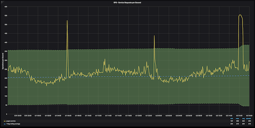 gitlab-page-rps.png