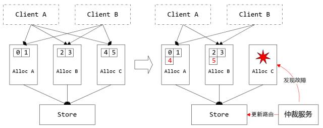 weixin-id-generator